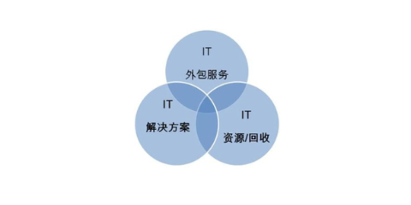 企业服务升级:为什么越来越多公司选择CRM系统定制