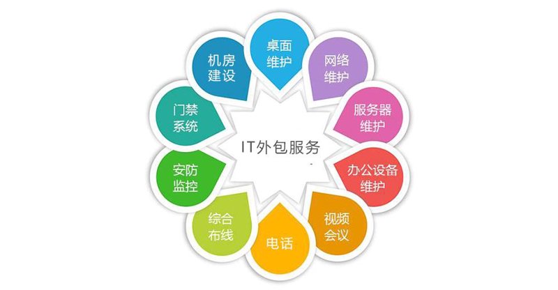 移动互联网时代：探索手机APP开发的新趋势